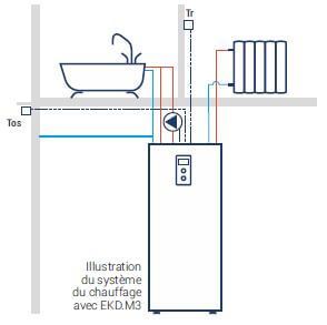 schéma installation chaudière électrique chauffage + ECS 4 à 24 kW KOSPEL EKD.M3